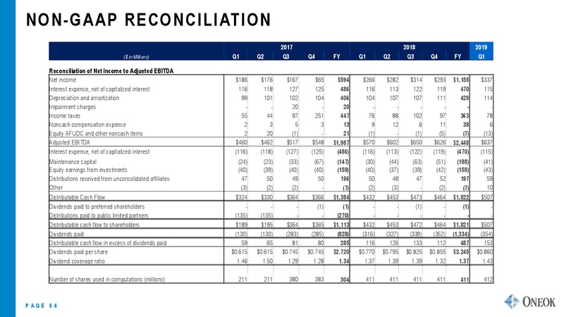 JP Morgan Energy Conference – Oneok Inc. – slide 53