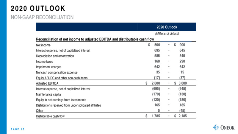 JP Morgan Energy Conference – Oneok Inc. – slide 14