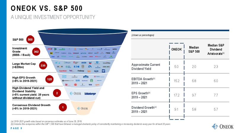July 2019 Investor Update – Oneok Inc. – slide 8