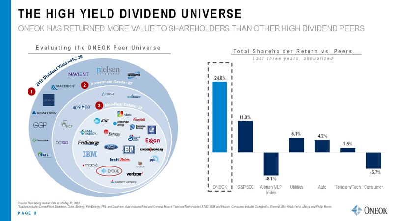 July 2018 Investor Presentation – Oneok Inc. – slide 7
