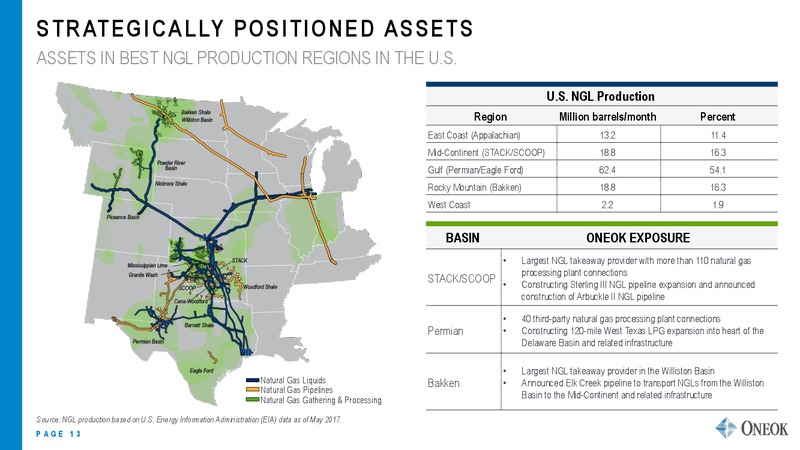 July 2018 Investor Presentation – Oneok Inc. – slide 12