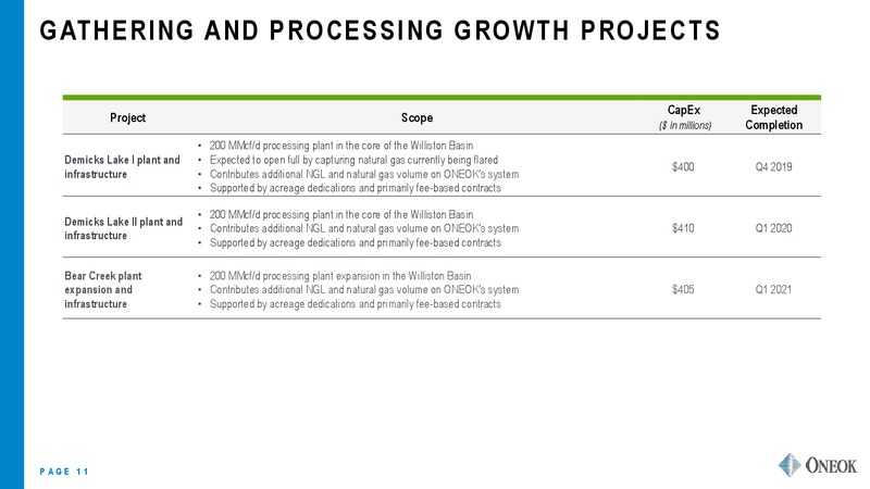 2Q 2019 Earnings Presentation – Oneok Inc. – slide 10