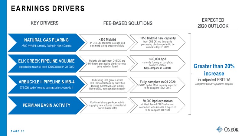 2Q 2019 Earnings Presentation – Oneok Inc. – slide 10