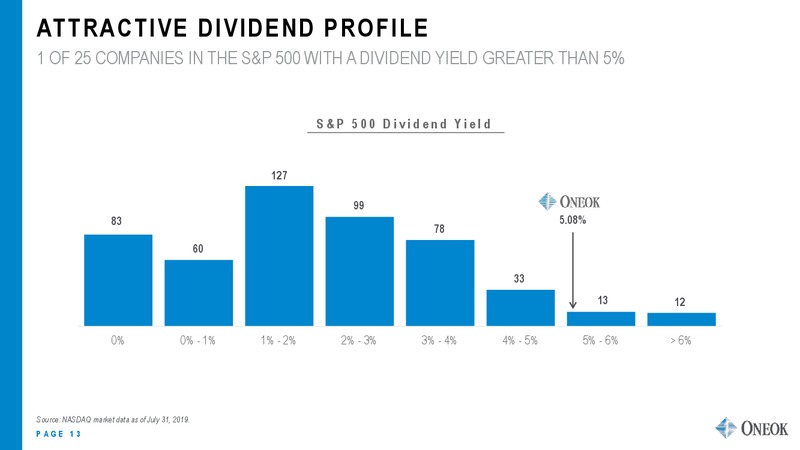 2Q 2019 Earnings Presentation – Oneok Inc. – slide 12