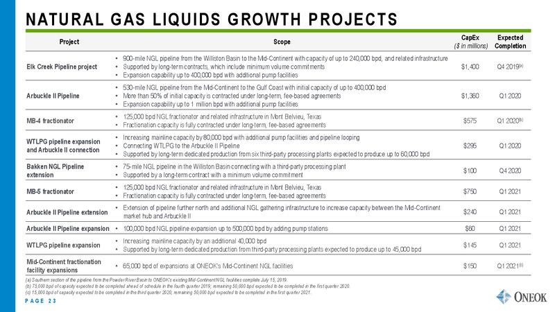 2Q 2019 Earnings Presentation – Oneok Inc. – slide 22