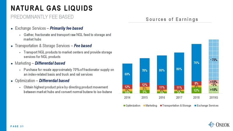 2Q 2019 Earnings Presentation – Oneok Inc. – slide 30