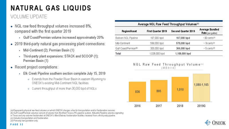 2Q 2019 Earnings Presentation – Oneok Inc. – slide 31
