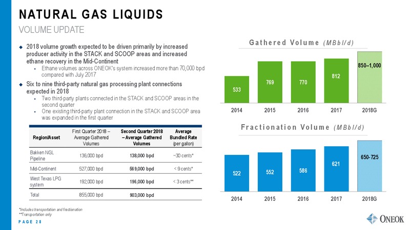 August 2018 Investor Update – Oneok Inc. – slide 27