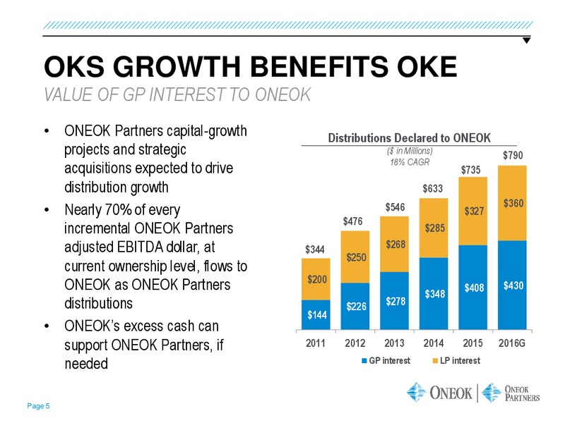 Tuohy Brothers All In Energy Conference – Oneok Inc. – slide 4