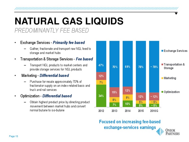 Tuohy Brothers All In Energy Conference – Oneok Inc. – slide 14