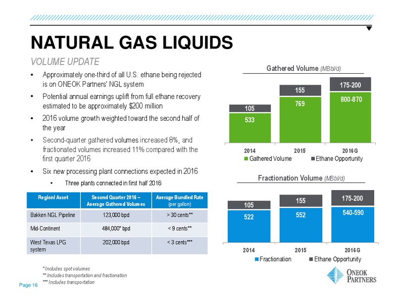 Tuohy Brothers All In Energy Conference – Oneok Inc. – slide 15