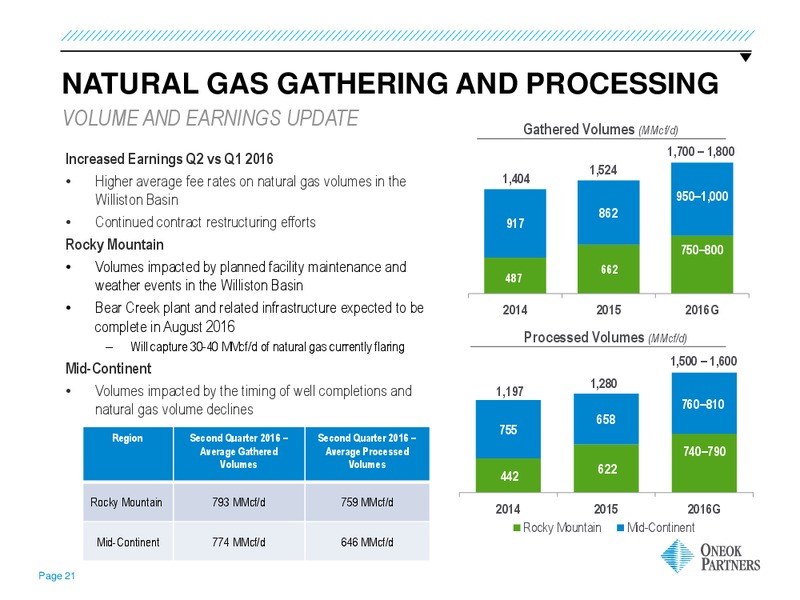 Tuohy Brothers All In Energy Conference – Oneok Inc. – slide 20