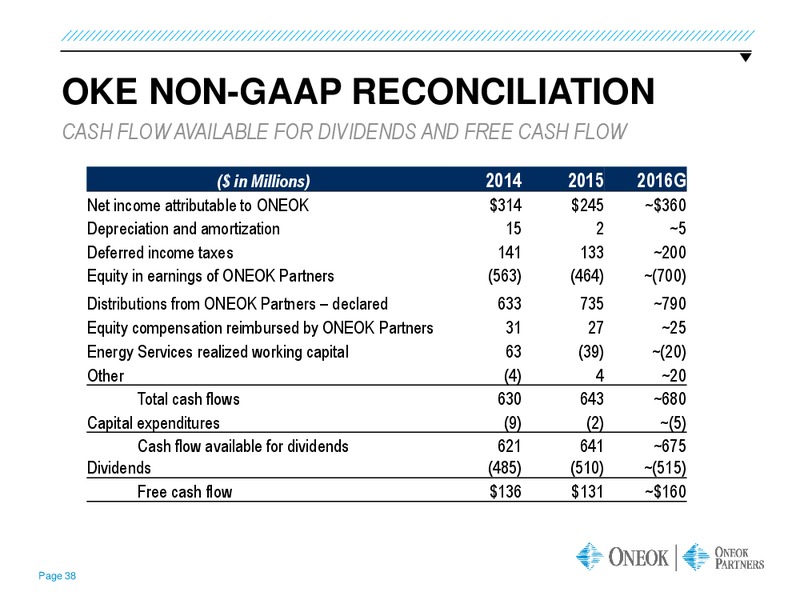Tuohy Brothers All In Energy Conference – Oneok Inc. – slide 37