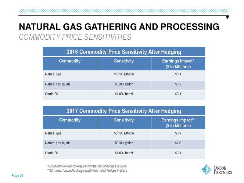Tuohy Brothers All in One Energy Conference – Oneok Inc. – slide 24