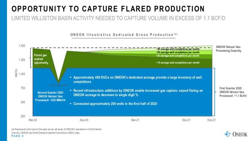 September 2020 Investor Presentation – Oneok Inc. – slide 7