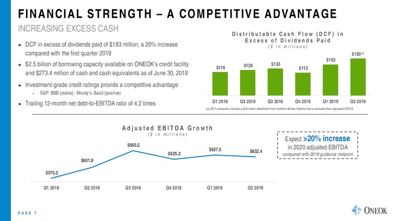 Barclays CEO Energy Power Conference – Oneok Inc. – slide 6