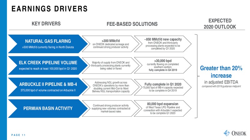 Barclays CEO Energy Power Conference – Oneok Inc. – slide 10
