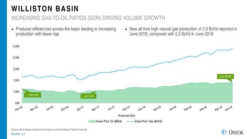 Barclays CEO Energy Power Conference – Oneok Inc. – slide 20