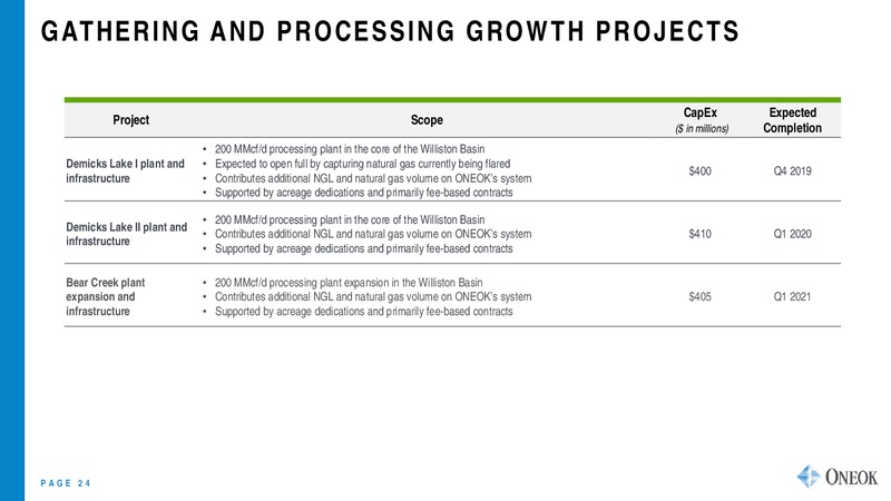 Barclays CEO Energy Power Conference – Oneok Inc. – slide 23