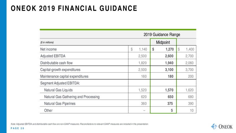 Barclays CEO Energy Power Conference – Oneok Inc. – slide 27