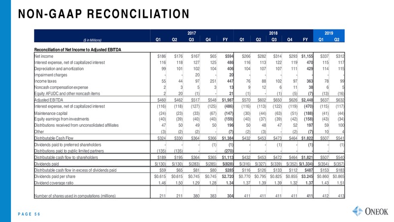 Barclays CEO Energy Power Conference – Oneok Inc. – slide 55