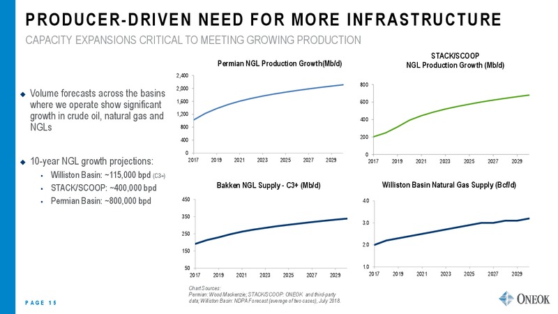 Barclays Global CEO Energy Power Conference – Oneok Inc. – slide 14