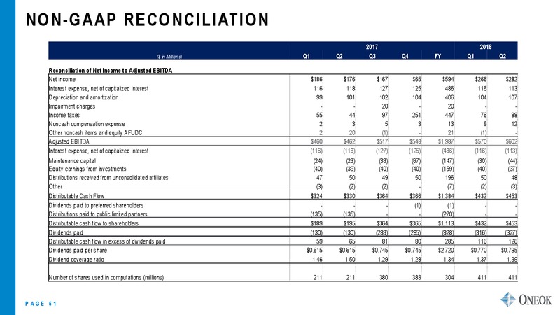 Barclays Global CEO Energy Power Conference – Oneok Inc. – slide 50