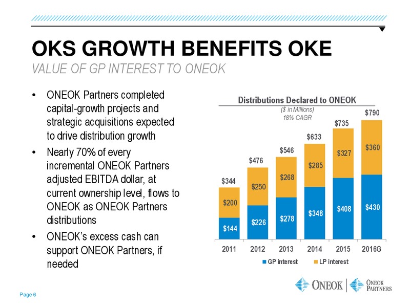 Barclays CEO Energy Conference – Oneok Inc. – slide 5