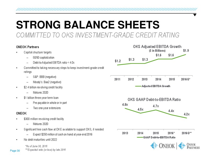 Barclays CEO Energy Conference – Oneok Inc. – slide 29
