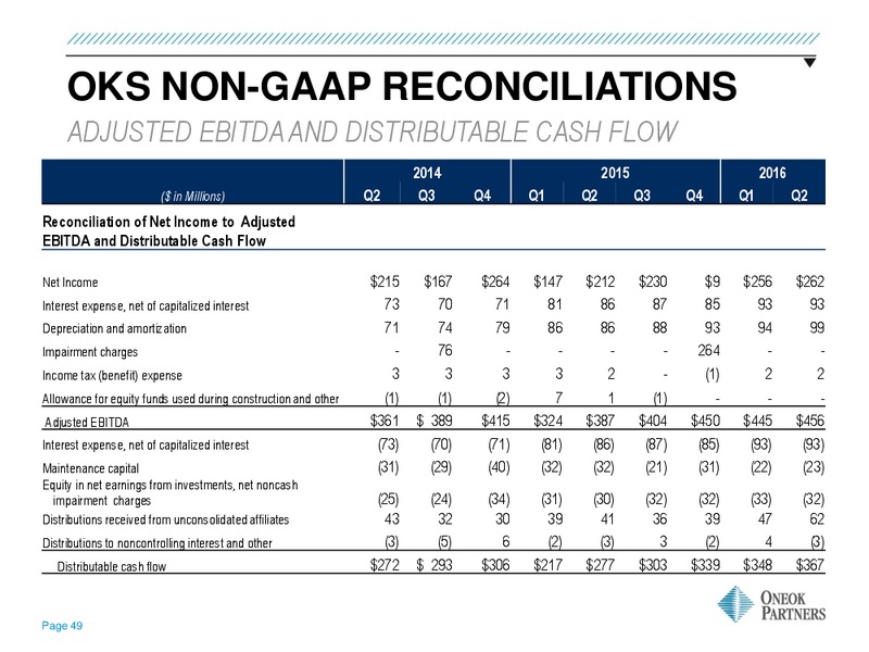 Barclays CEO Energy Conference – Oneok Inc. – slide 48