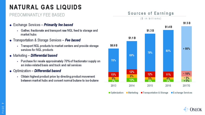 Barclays CEO Power Conference – Oneok Inc. – slide 6