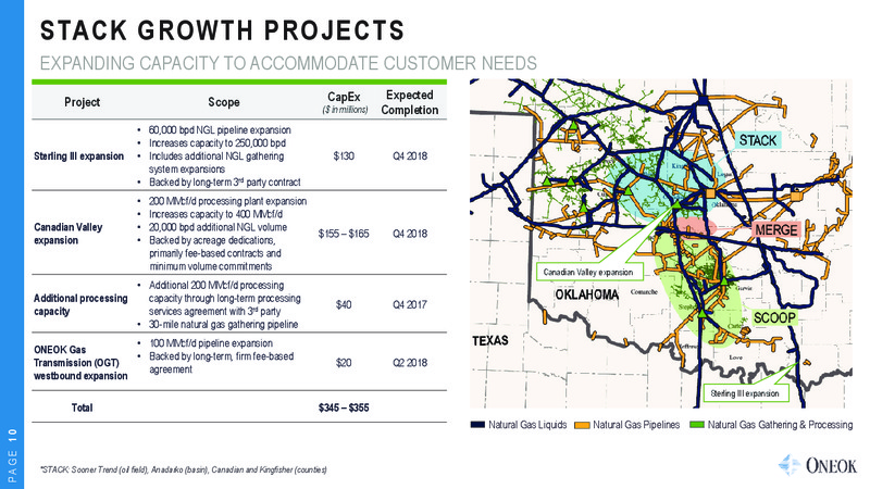 Barclays CEO Power Conference – Oneok Inc. – slide 9