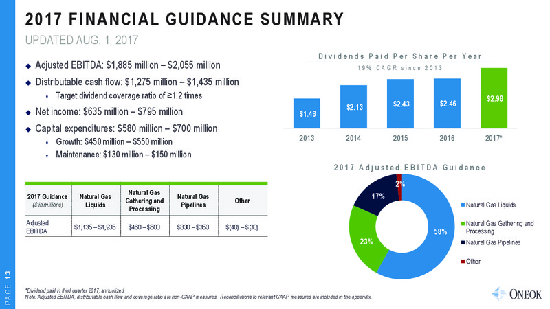 Barclays CEO Power Conference – Oneok Inc. – slide 12