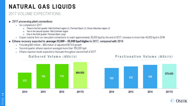 Barclays CEO Power Conference – Oneok Inc. – slide 13