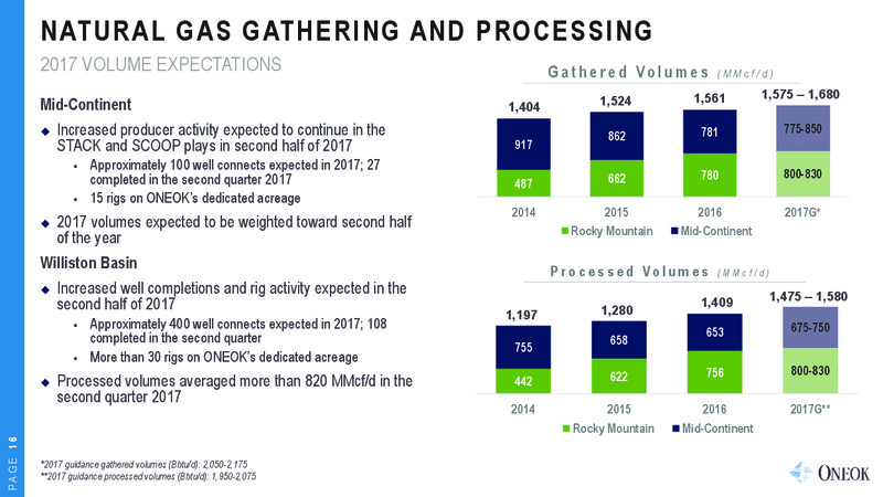 Barclays CEO Power Conference – Oneok Inc. – slide 15
