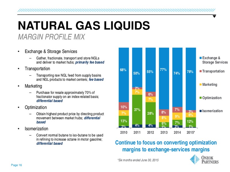 Barclays Capital CEO Energy Power Conference – Oneok Inc. – slide 15