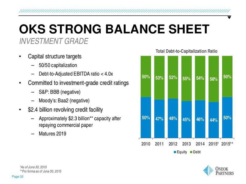 Barclays Capital CEO Energy Power Conference – Oneok Inc. – slide 31