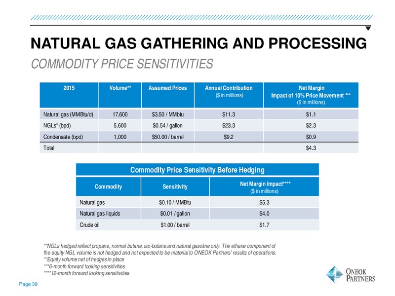 Barclays Capital CEO Energy Power Conference – Oneok Inc. – slide 38