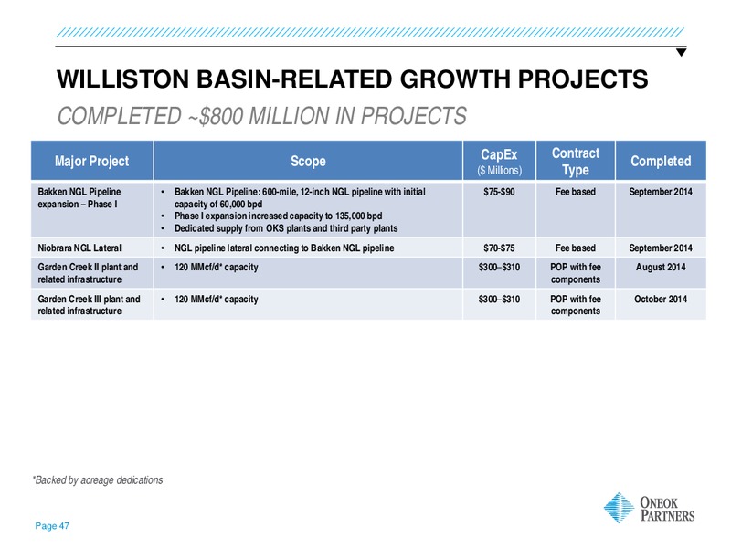Barclays Capital CEO Energy Power Conference – Oneok Inc. – slide 46