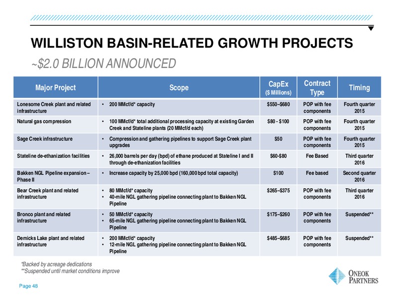 Barclay CEO Energy Power Conference – Oneok Inc. – slide 47