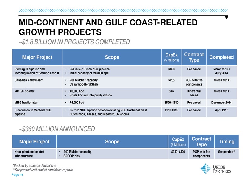 Barclay CEO Energy Power Conference – Oneok Inc. – slide 48