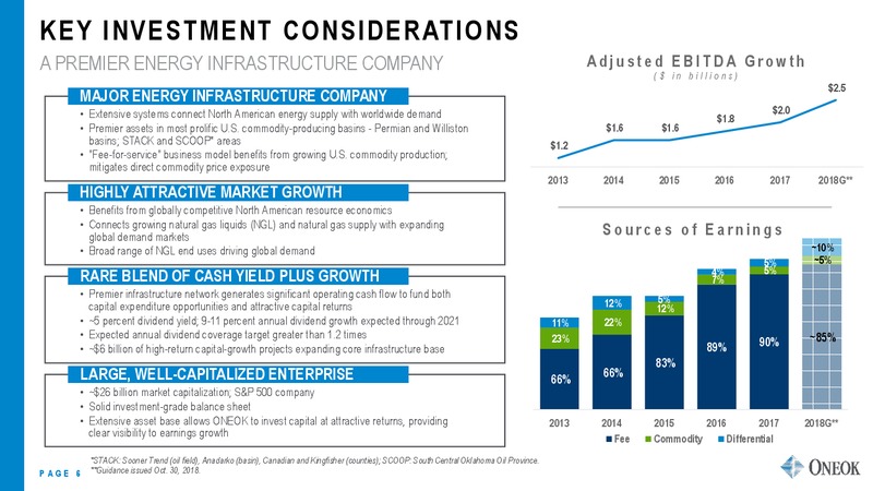November 2018 Investor Presentation – Oneok Inc. – slide 5