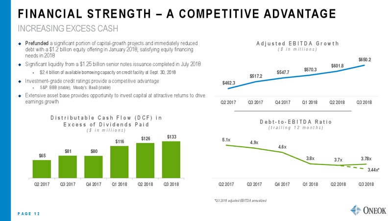 November 2018 Investor Presentation – Oneok Inc. – slide 11