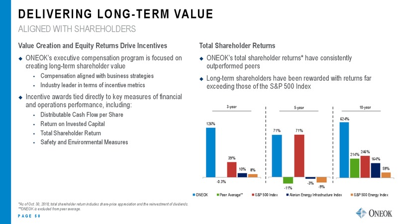 November 2018 Investor Presentation – Oneok Inc. – slide 49