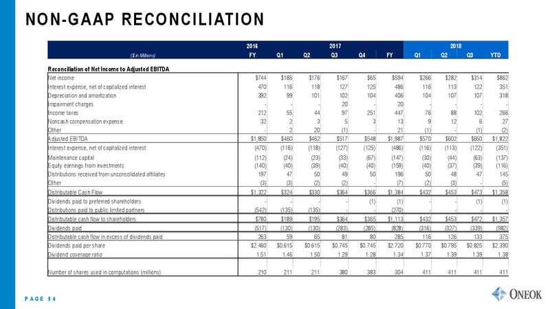 November 2018 Investor Presentation – Oneok Inc. – slide 53
