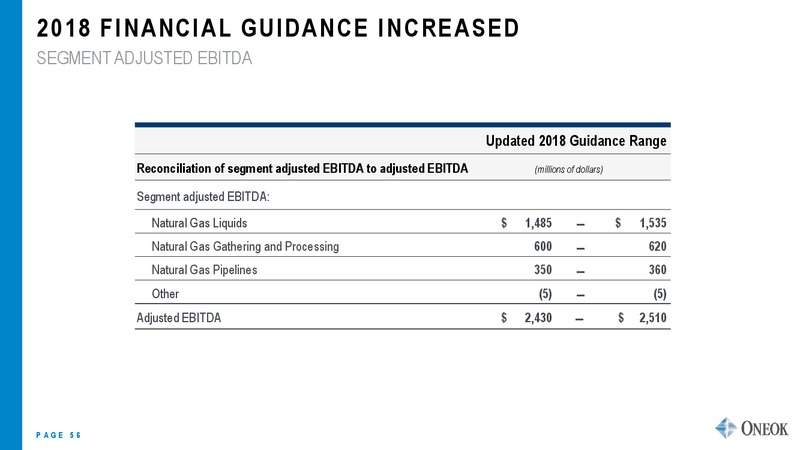 November 2018 Investor Presentation – Oneok Inc. – slide 55