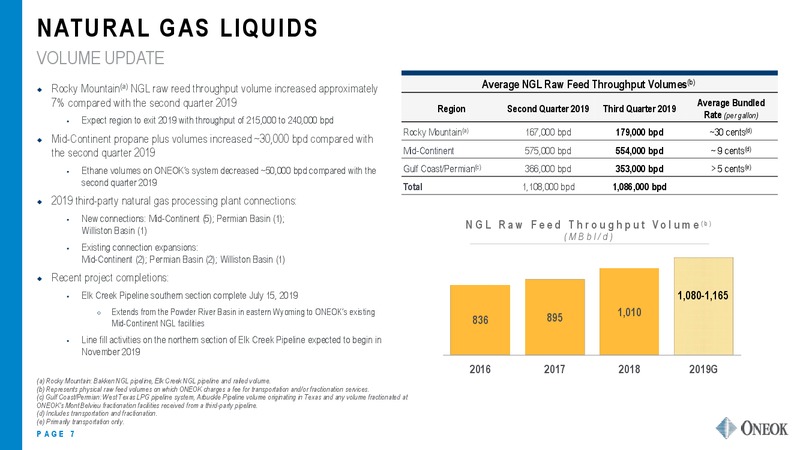 3Q 2019 Earnings Results – Oneok Inc. – slide 6