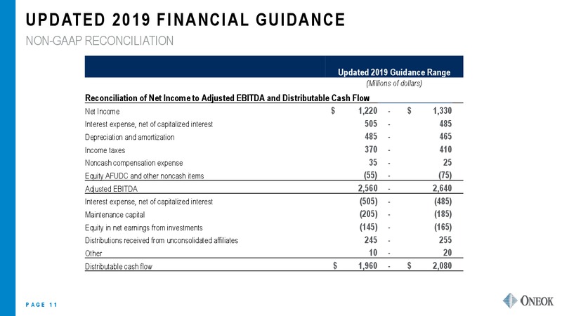 3Q 2019 Earnings Results – Oneok Inc. – slide 10
