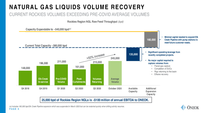 Q3 2020 Earnings Presentation – Oneok Inc. – slide 4