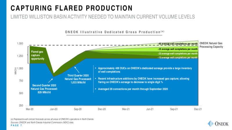 Q3 2020 Earnings Presentation – Oneok Inc. – slide 6